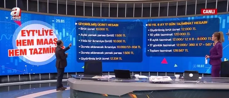 EYT’liye hem maaş hem tazminat! EYT’linin tazminat hesabı nasıl yapılır? Giydirilmiş brüt ücret nedir? İşte örnek hesaplama