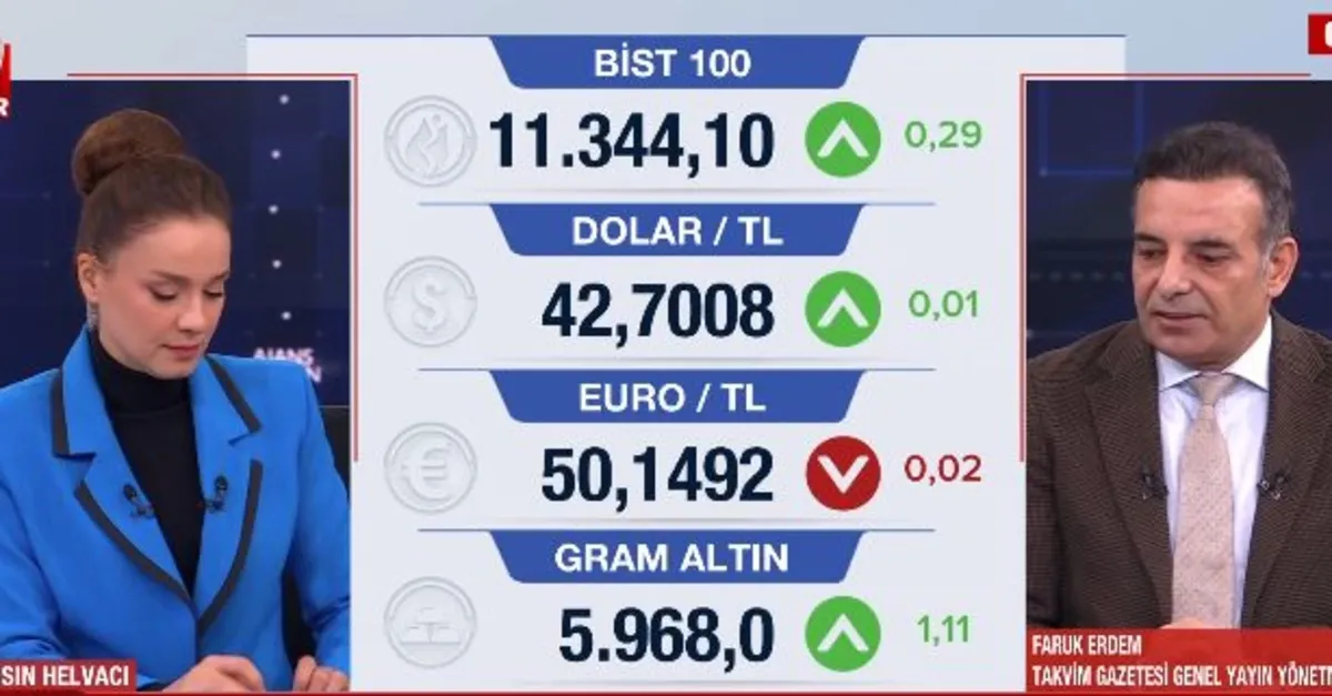 2026'da piyasaları ne bekliyor?