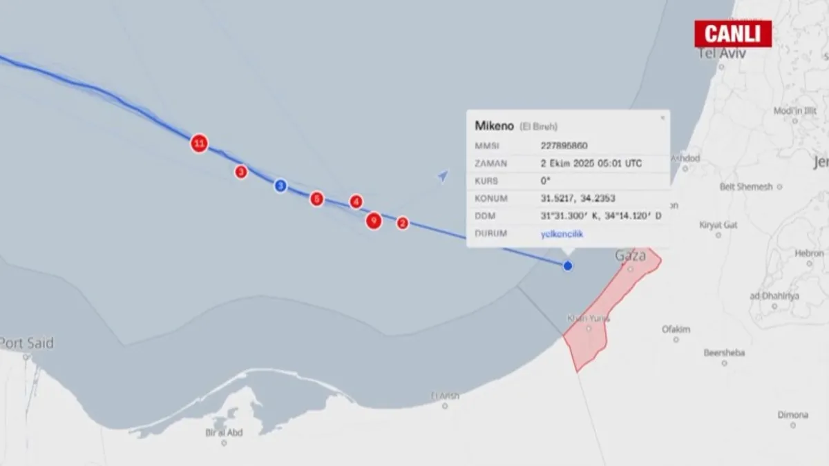 Mikeno Gemisi Gazze kara sularına ulaştı