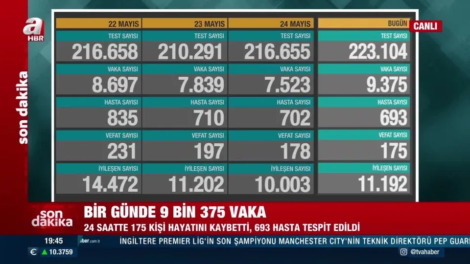 Vaka sayısında endişelendiren yükseliş! Sağlık Bakanlığı 25 Mayıs koronavirüs tablosunu açıkladı
