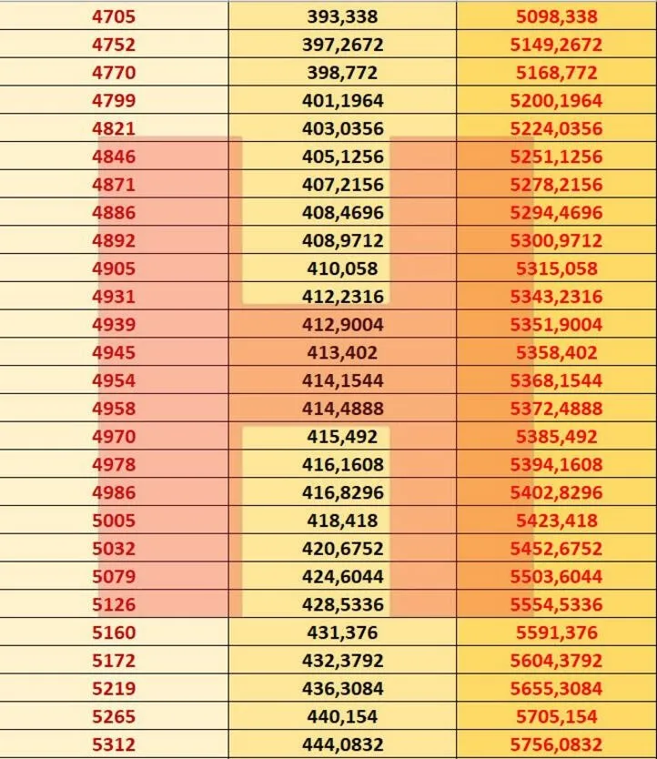 Emekli zammı son dakika: SSK Bağ-Kur emekli maaşı 2021 Ocak zammı ile ne kadar oldu? En düşük ve en yüksek...