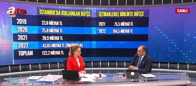 istanbul-buyuk-belediyesinin-butcesi-ne-kadar-istanbulun-butcesi-nasil-kullaniliyor-1658128006865.jpg İstanbul Büyük Belediyesi’nin bütçesi ne kadar? İstanbul’un bütçesi nasıl kullanılıyor? - 1