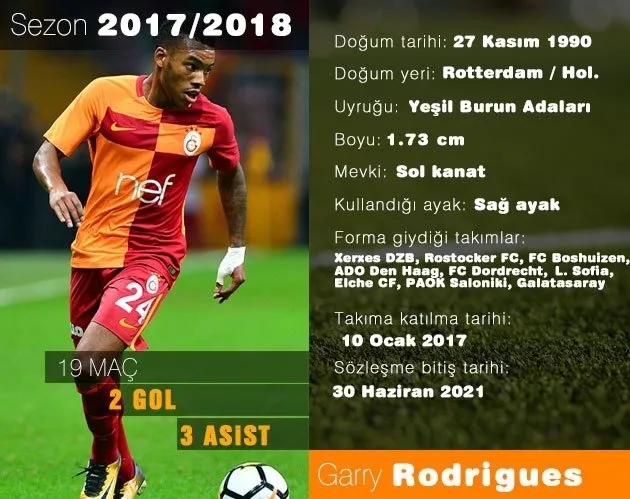 Almanya'dan Garry Rodrigues iddiası - 1