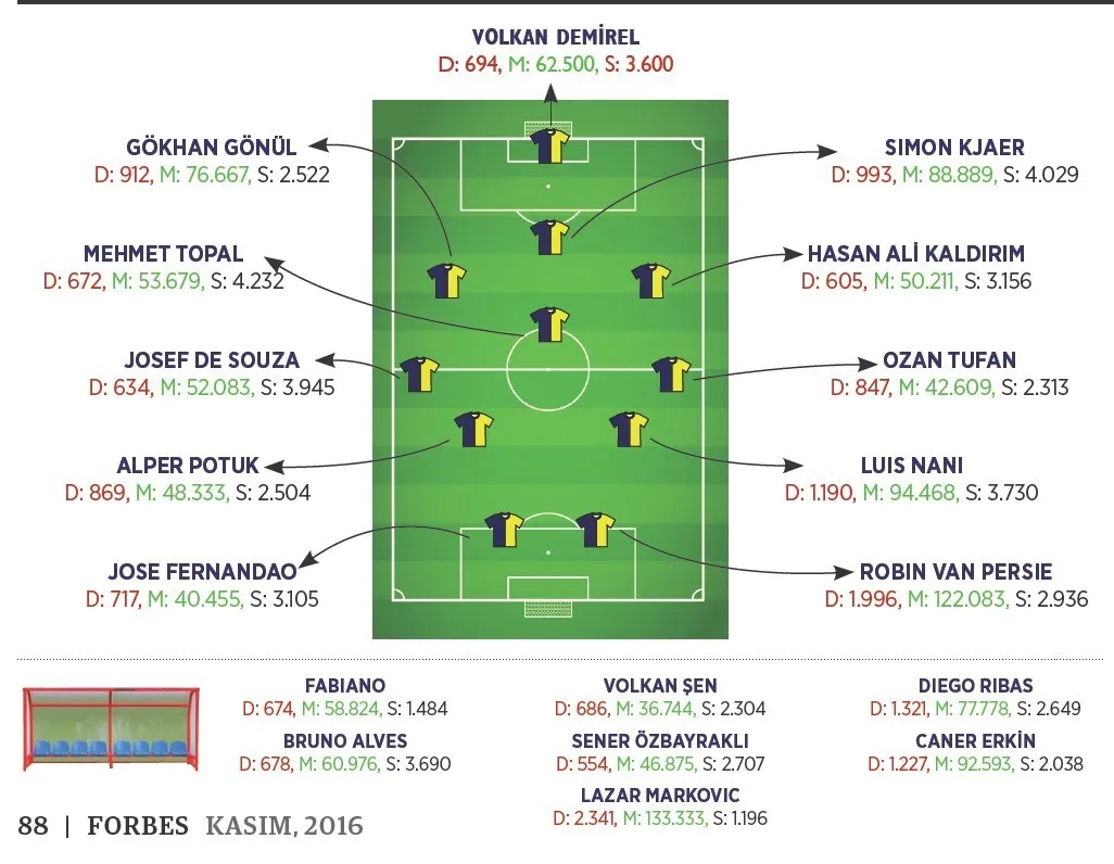 Süper Lig’de parasını hak edenler ve etmeyenler! - 22
