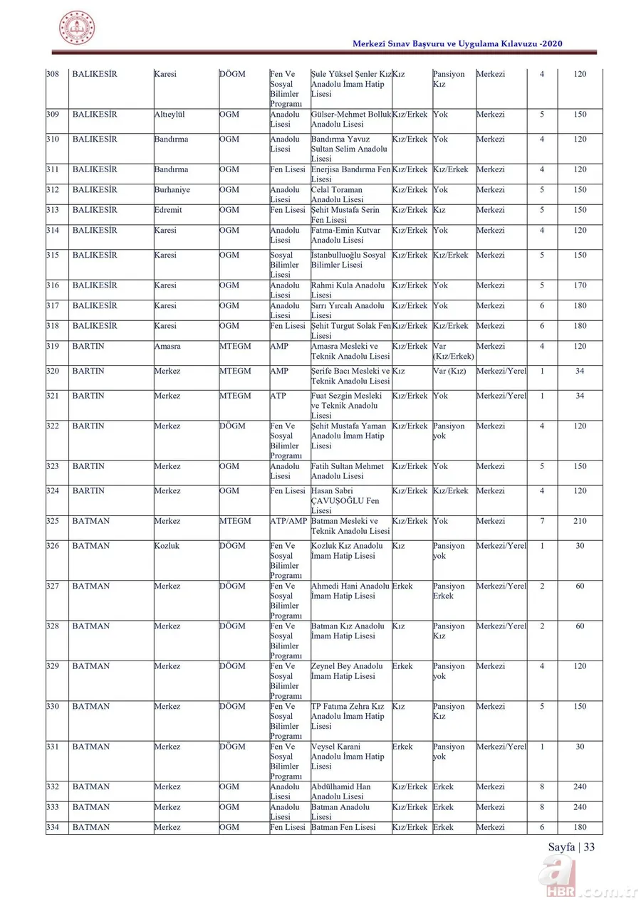 LGS taban puanları ve yüzdelik dilimleri 2020 açıklandı mı? 2020 İstanbul, Ankara, Antalya lise kontenjanları 15