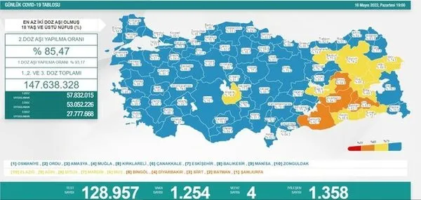 son-dakika-saglik-bakanligi-16-mayis-koronavirus-vefat-ve-vaka-sayisini-acikladi-1652722302074.jpeg