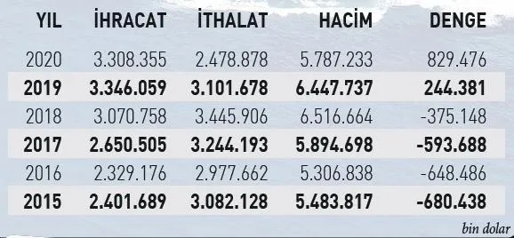 1646714009088.jpeg Ticaret hacminde yeni hedef belli oldu! Türkiye ve Polonya arasındaki ekonomik ilişkiler hızla ilerliyor - 2