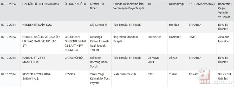 2024 Tarım Bakanlığı hileli ürünler listesi! Bakanlık duyurdu 12