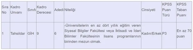 maski-kpss-70-puan-ile-personel-alimi-yapiyor-iste-basvuru-sartlari-ve-sekli-1695476084021.jpg MASKİ KPSS 70 puan ile personel alımı yapıyor! İşte başvuru şartları ve şekli… - 1