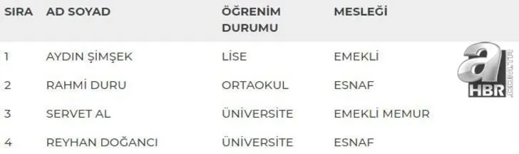 24 Haziran seçimleri MHP milletvekili aday listesi