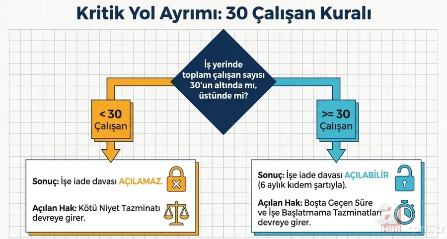 İşten çıkarılanlar dikkat: 2026 güncel tazminat ve 6 kritik hak rehberi 7