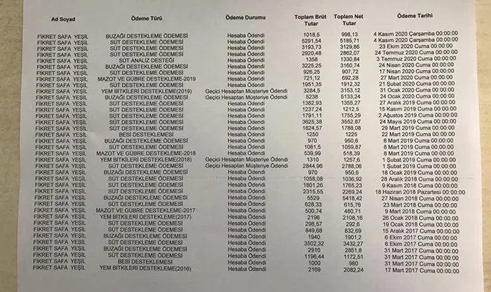 A Haber ortaya çıkardı! FOX TV’nin yalan haberine Bakan Varank’tan sert tepki: Bu apaçık kurgu ve aldatıcı yayın