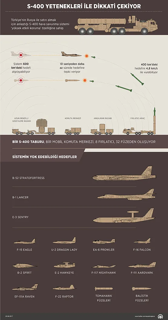 S-400'lerin Türkiye'ye teslim tarihi belli oldu - 1