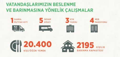 Yangınlara karşı ne kadar araç ve personel çalışıyor? Manavgat Didim Bodrum Milas'taki yangınlarda kaç kişi çalışıyor? - 6