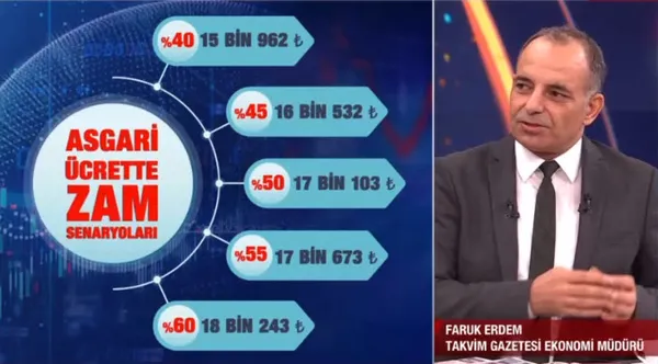 Asgari ücrete tek zam ne kadar? Yeni asgari ücretle neler değişecek? Uzman isim A Haber'de rakam verdi - 9