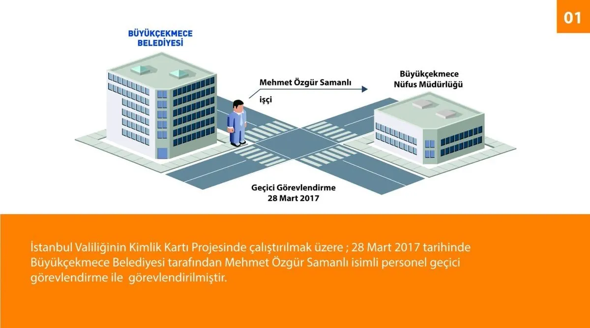 Buyukcekmece Deki Usulsuzluk Nasil Yapildi