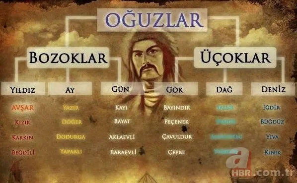 Türklerin kökeni nereden geliyor, İLK TÜRK kim? Soy Ağacı Ortaya Çıktı! Şehir şehir liste... 4