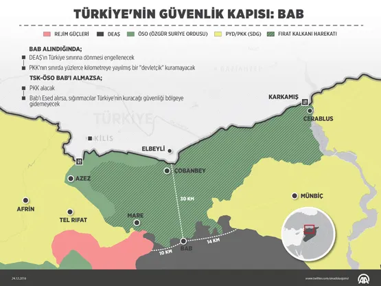 Türkiye'nin güvenlik kapısı: Bab - 1