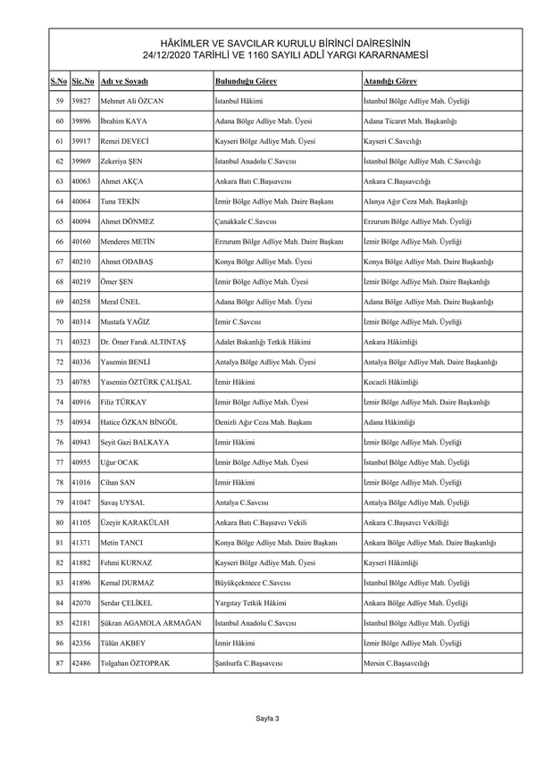 Son dakika: Yeni Başsavcılar belli oldu! İşte İstanbul’a atanan Başsavcı