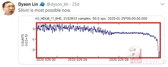 Herkes onu konuşuyordu! Deprem uzmanı değil şarlatan çıktı! 4