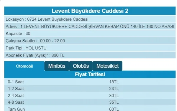 CHP’li İBB’den İSPARK’a yüzde 100 zam! 4 sene önce 1 TL olsun teklifi verdi