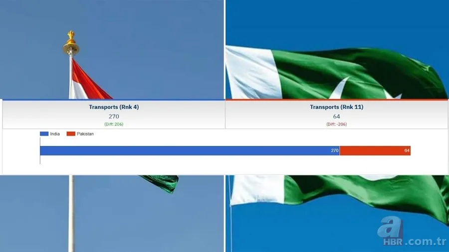 Dünya diken üstünde! Hindistan-Pakistan savaşında İsrail'in parmağı mı var? A Haber'de anlattı: İşte 3 seçenek... 17