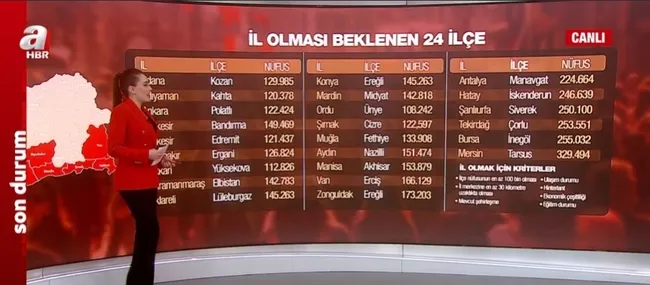 İşte il olması beklenen 24 ilçe! TÜİK verilerine göre il olmayan en yakın ilçeler