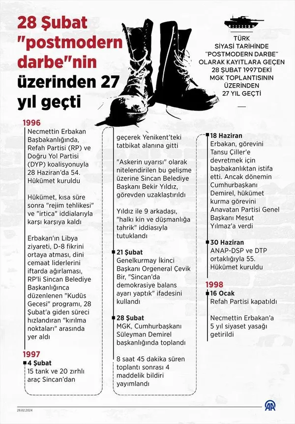 baskan-recep-tayyip-erdogandan-28-subat-mesaji-1709118587428.jpeg Başkan Recep Tayyip Erdoğan'dan 28 Şubat mesajı! - 5