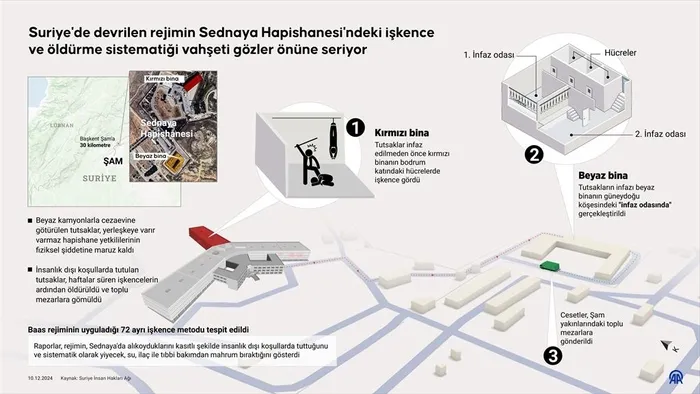 Suriye'de hapse atılan Türk vatandaşı Engin Arslan ailesine kavuştu