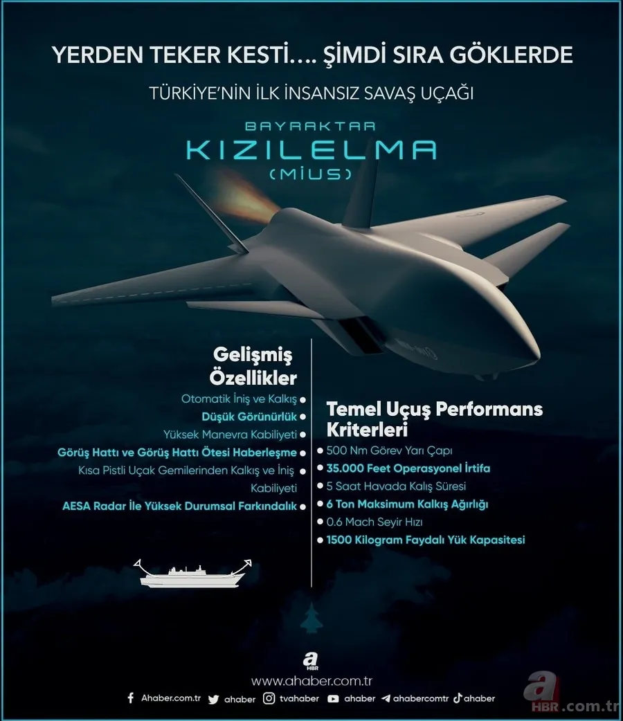 Kızılelma nedir? Bayraktar Kızılema özellikleri neler? Türkiye'nin İlk İnsansız Savaş Uçağı! 1