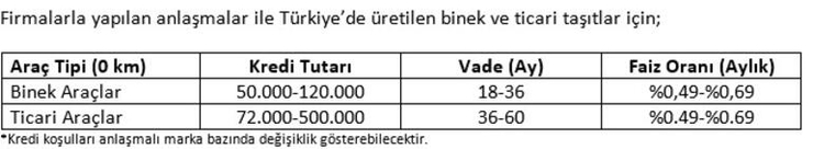 Kamu bankalarının taşıt kredisine Mercedes ve Toyota da katıldı - 1