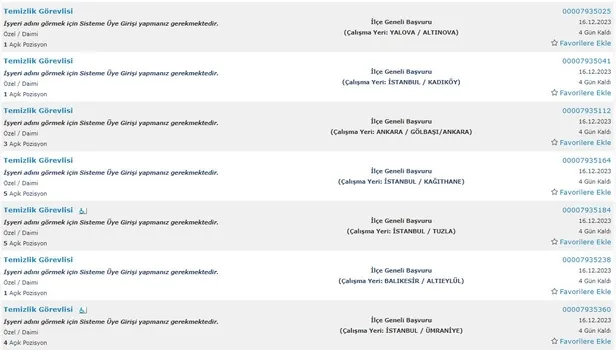 İŞKUR kurumları açıkladı! İlkokul mezunu 5.234 personel alımı başladı! 2023 Aralık ayı temizlik görevlisi alımı yapan kurumlar