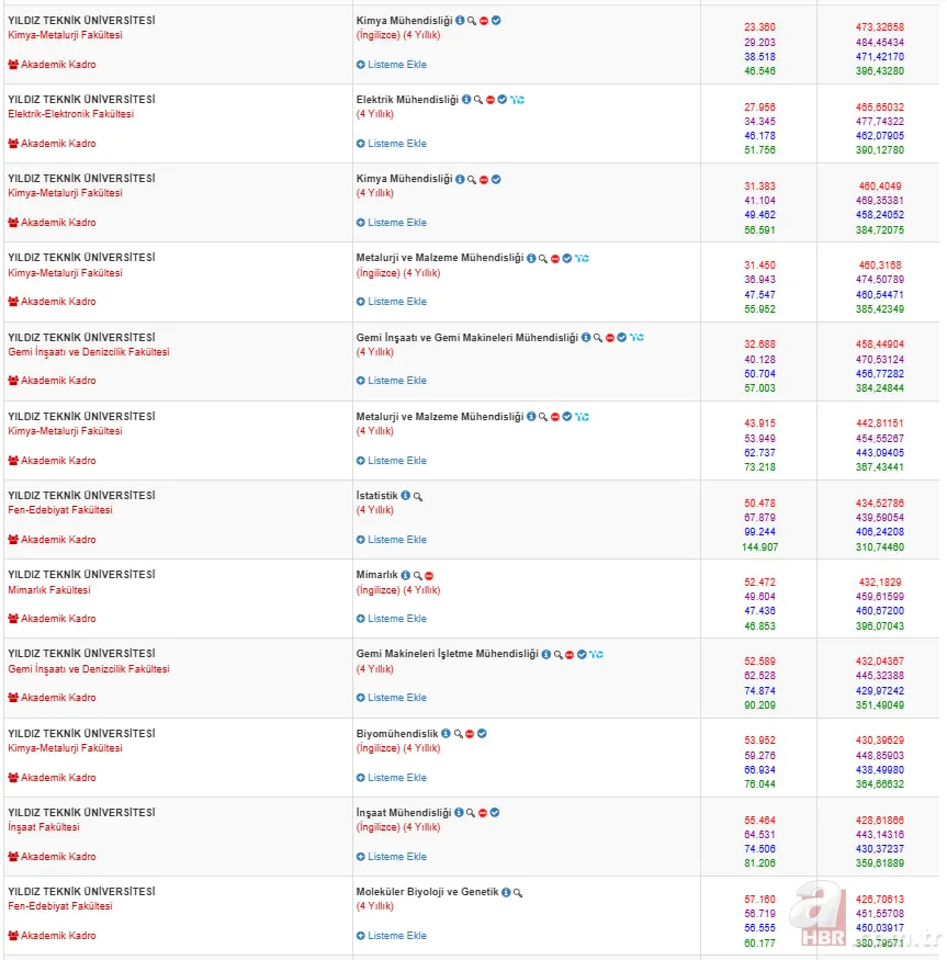 Yıldız Teknik Üniversitesi taban puanları ve başarı sıralamaları: 2025 YTÜ hangi bölüm kaç puanlar alıyor, kontenjanları neler? 4