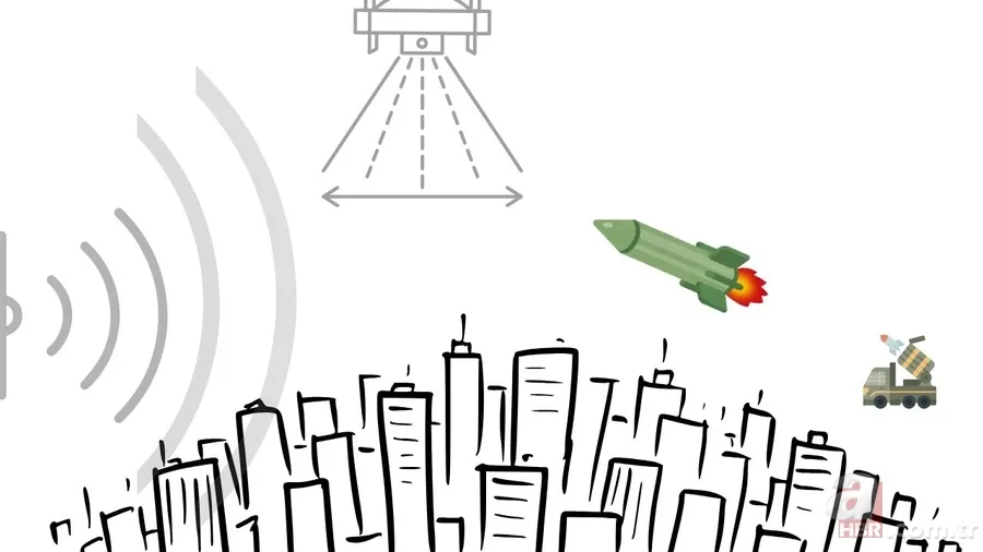 Füze savunmasının zorlu mücadelesi: Balistik füzeler nasıl durdurulur? Neden savunma sistemleri tamamen etkili değil? 1