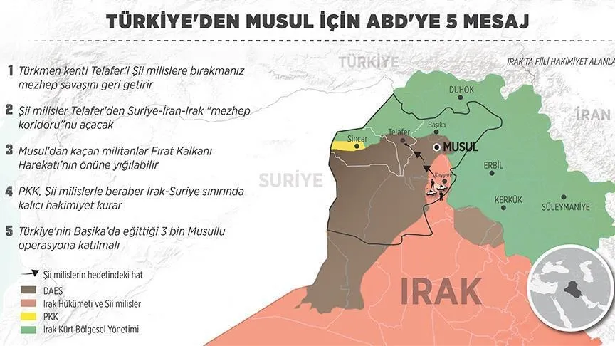 Türkiye'den ABD'ye Musul için 5 kritik mesaj - 1