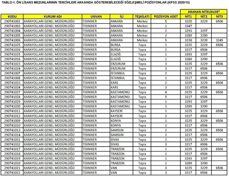 KPSS 2020/13 tercih sonuçları ne zaman açıklanacak? KGM 170 personel alımı yerleştirme sonuçları açıklandı mı? - 1