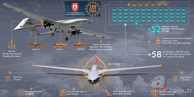 Türkiye ilk kez NATO üyesine Bayraktar TB2 sattı