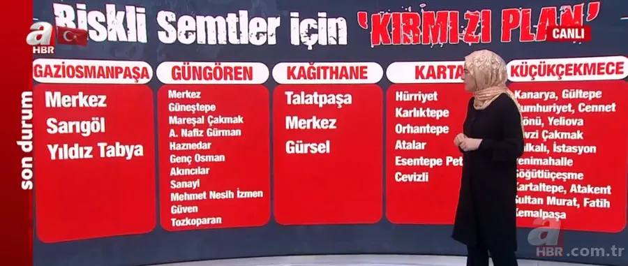 Olası İstanbul depreminin şiddetini söyledi! Uzman isimden Marmara için korkutan uyarı | İşte İstanbul’da DEPREM RİSKİ taşıyan ilçe ve mahalleler 24