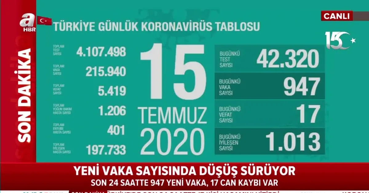 Sağlık Bakanı Fahrettin Koca 15 Temmuz corona virüs verilerini açıkladı