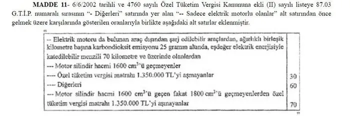 Şarj edilebilir hibrit otomobillere ÖTV indirimi resmileşti! İşte kapsama giren araçlar ve yeni fiyatlar