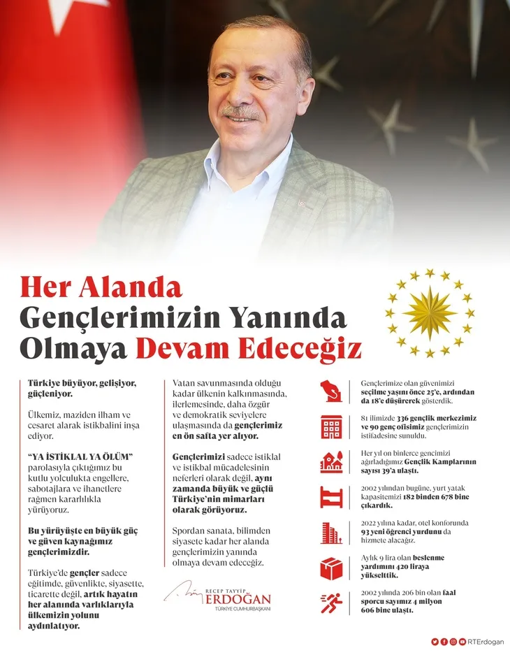 1589899472069.jpg Başkan Erdoğan'dan gençlere önemli mesaj: Her alanda yanınızda olmaya devam edeceğiz - 1