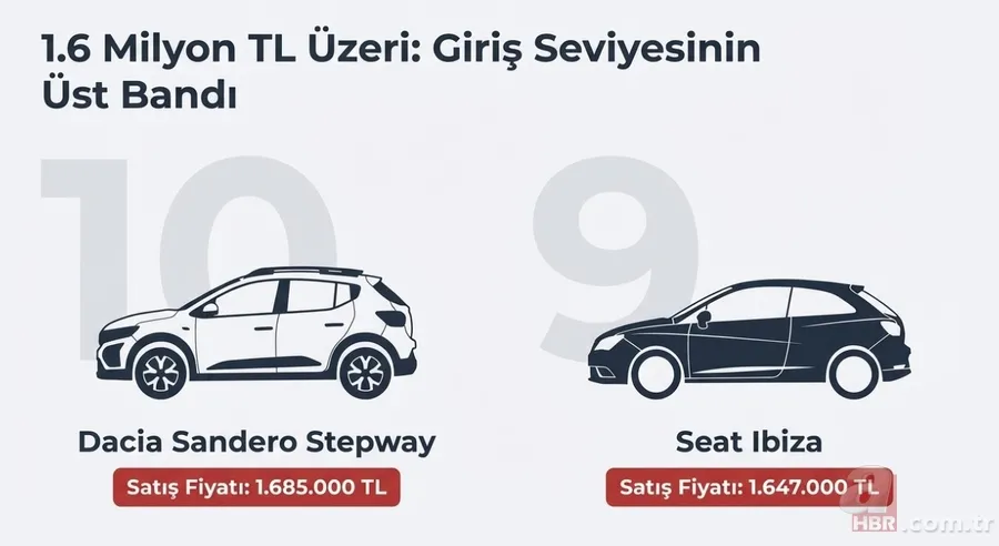 En ucuz sıfır otomobiller listesi değişti: Mart 2026 güncel fiyatlar 4