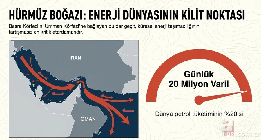 Küresel ticaretin kapıları: Kıtaları bağlayan boğazlar ve kanallar 9