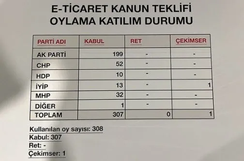 CHP’nin e-ticaret yasası tutarsızlığı! Monopolcü CHP’liler...