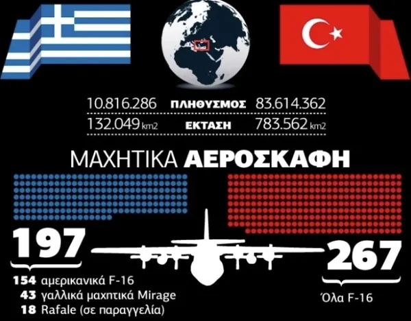 F-16’lar korkuttu Yunanistan Türkiye çok güçlü dedi