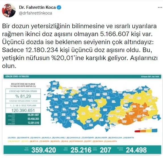 Son dakika: Sağlık Bakanlığı korona virüs tablosu | 30 Kasım 2021 vaka vefat aşılama rakamları
