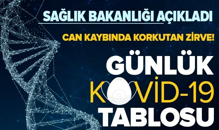 Sağlık Bakanlığı 19 Nisan 2021 Kovid-19 vaka ve vefat tablosu Covid-19'dan kaç kişi vefat etti, vaka sayısı ne kadar oldu?