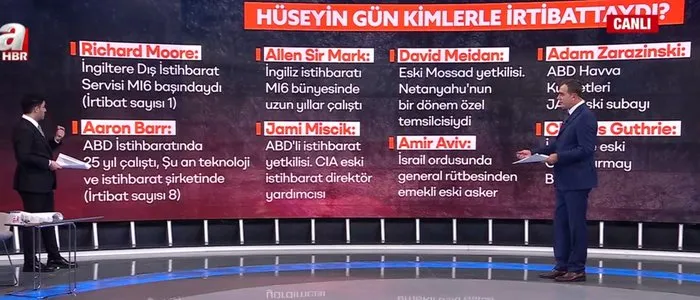 Hüseyin Gün kimlerle bağlantılıydı? Tek tek ortaya çıktı - ahaber.com.tr