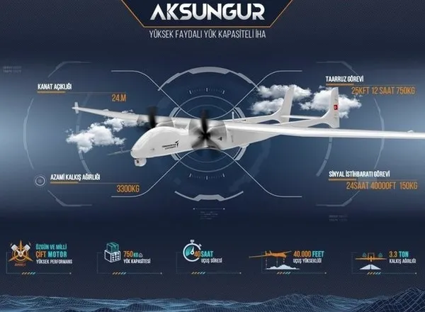 Milli İHA Anka tarih yazdı gözler Aksungur'a çevrildi! Görev için hazır - 8