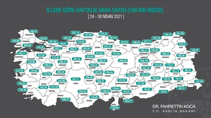 Son dakika: Sağlık Bakanı Fahrettin Koca açıkladı! İşte vaka sayısı en çok azalan iller - 3